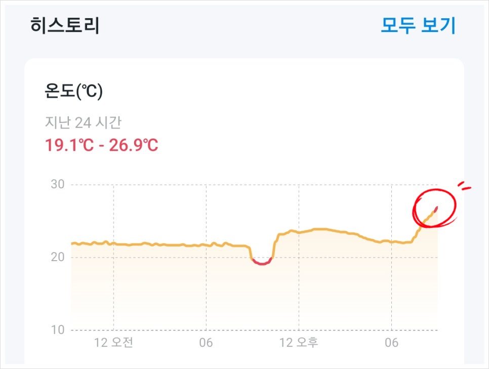 카지노 게임 사이트