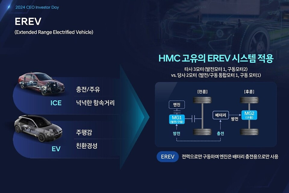 07화 현대차는 EREV를 왜 파묘했을까?