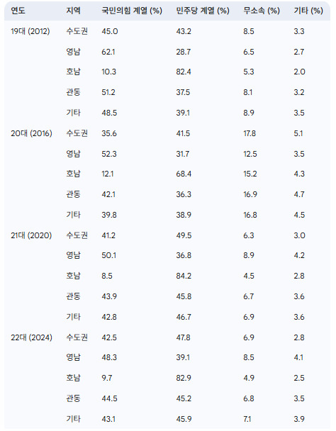 온라인 카지노 게임