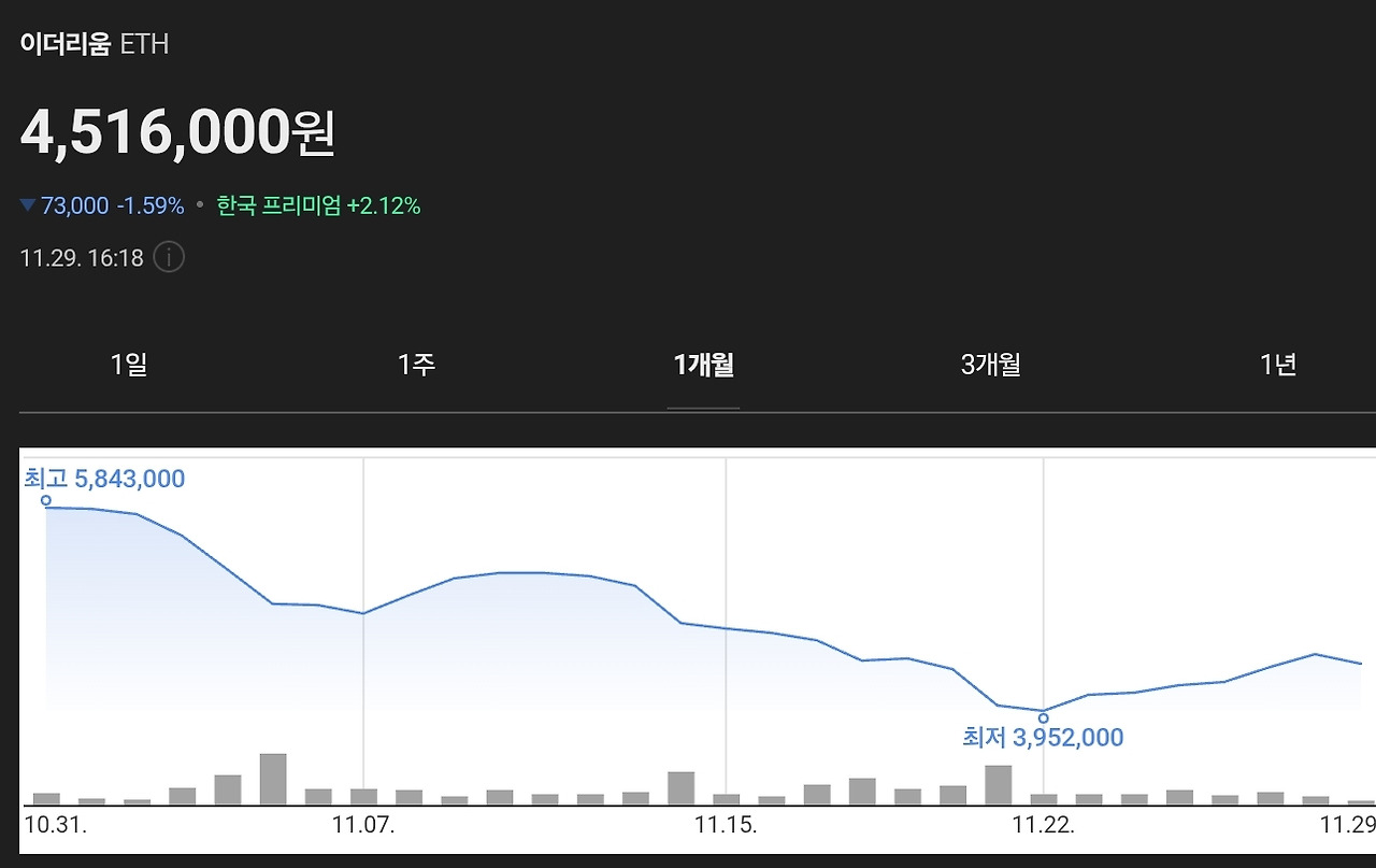 이더리움 암호화폐 특징 (88) 사진