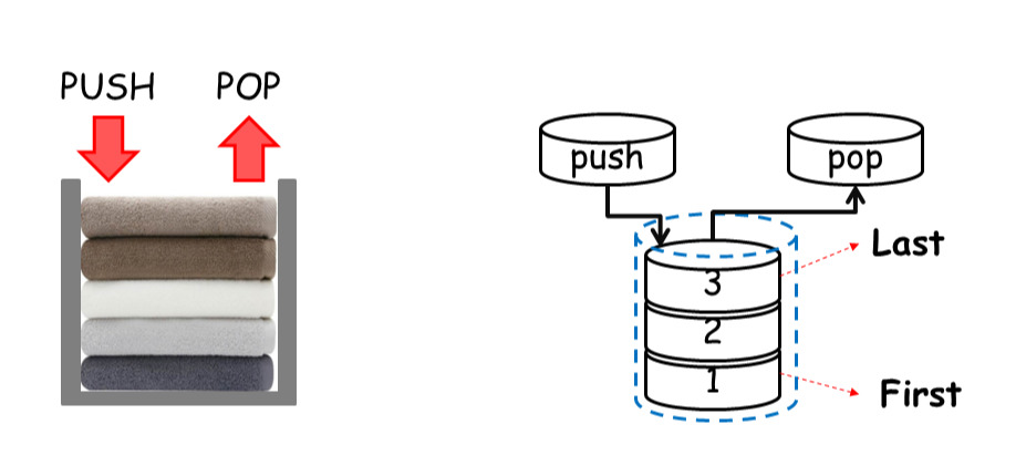 컬렉션프레임워크 - FILO, FIFO