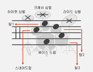 카지노 가입 쿠폰