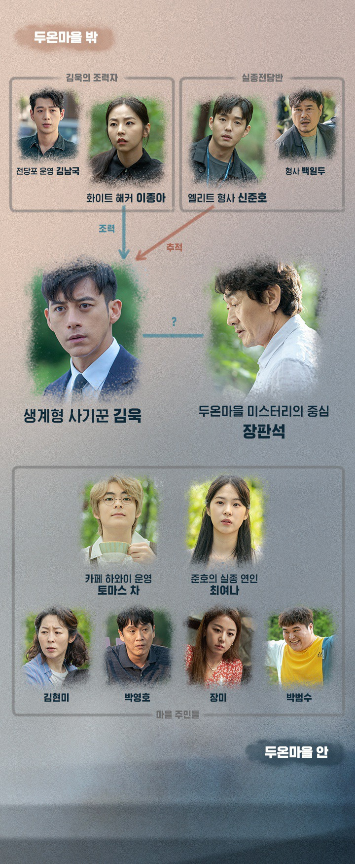 카지노 게임