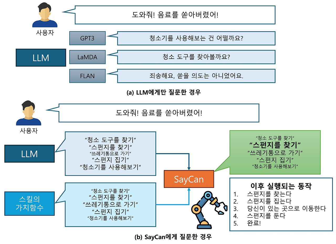 02화 2. LLM기반 로봇 태스크 플래너 SayCan