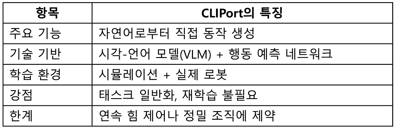 06화 6. 자연어 기반 로봇 제어 모델 CLIPort