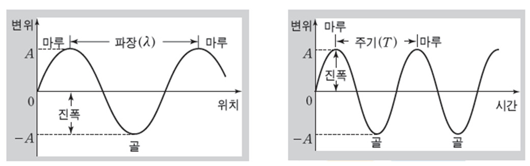 11화 빛을 들여다 보다