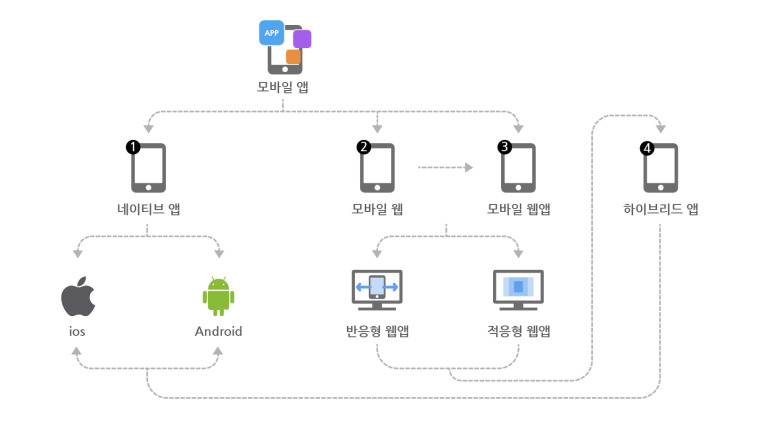 [비피랩/찬원코딩] 창원시청 여름철 비대면 코딩 교육 - 모바일 앱 만들기