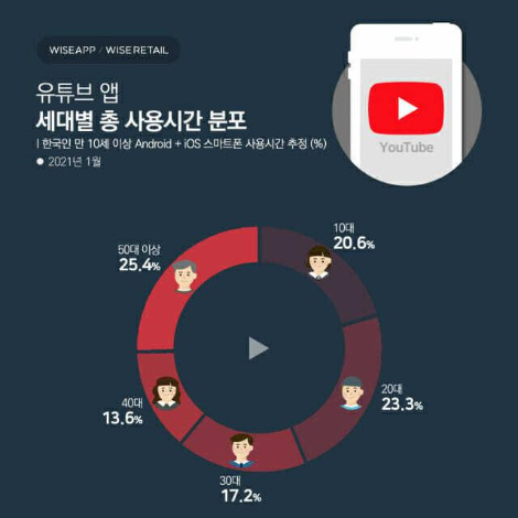 유튜브 강의와 함께 앞으로는 인플루언서 유튜버 만들기 영상 제작! 고수의 네트워크 마케팅