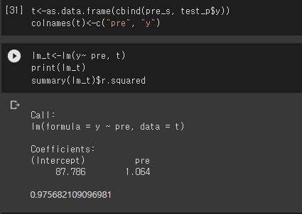 [R vs.Python] 다중회귀분석