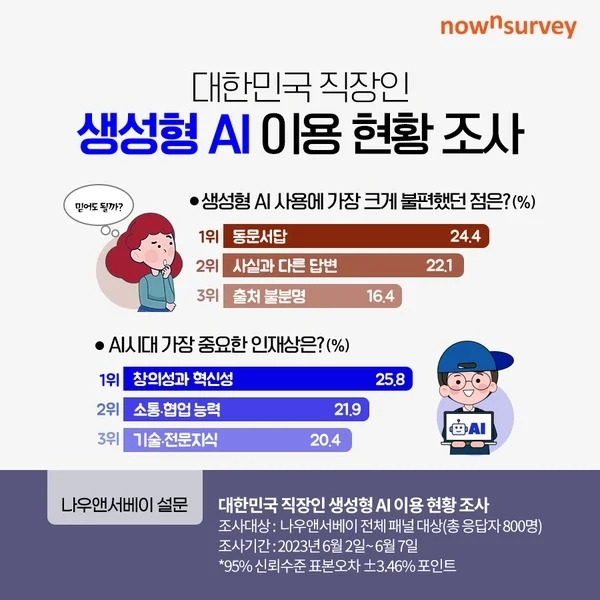 MZ와 AI