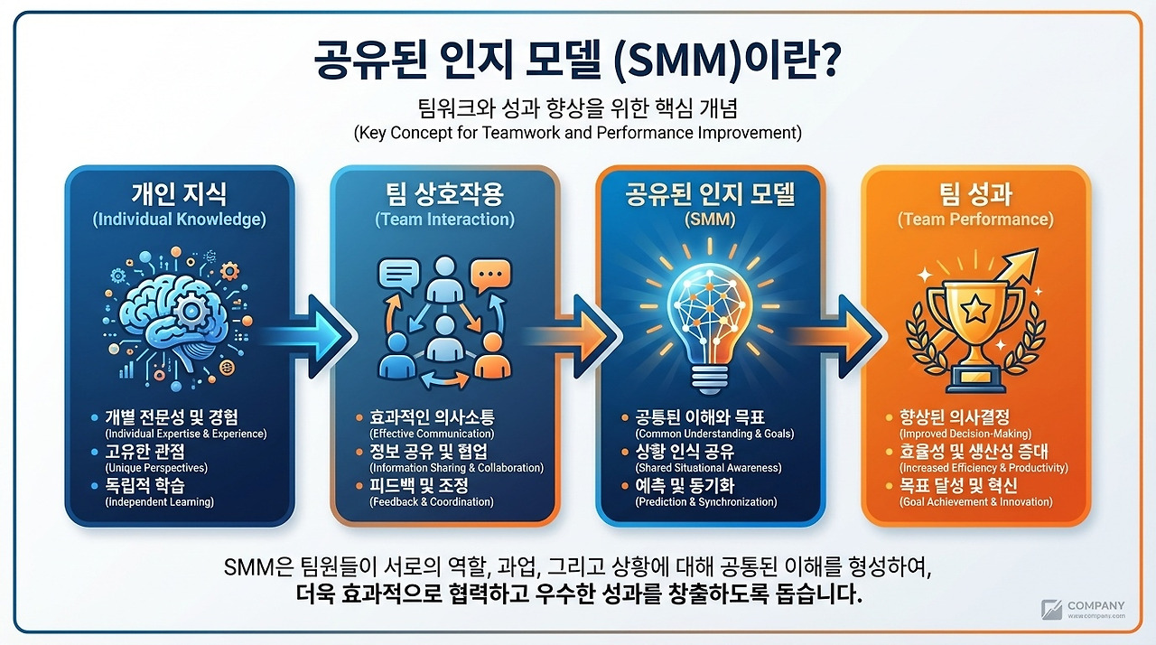 TMT의 대화가 전략을 만드는 순간