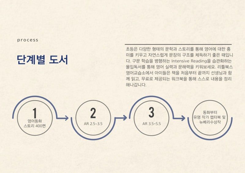 심원중 영어, 문장 구조부터 잡는 중1 내신 대비
