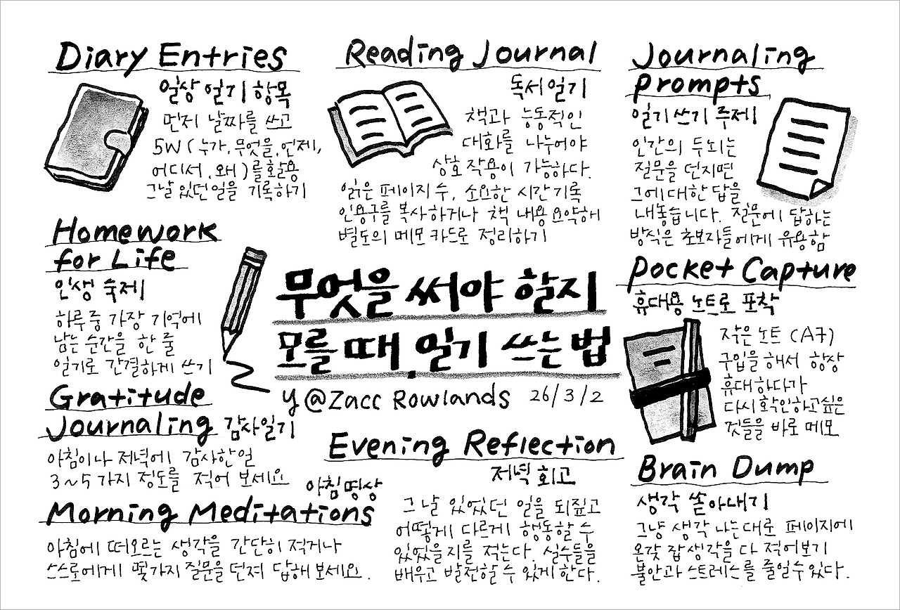 무엇을 써야 할지 모를 때, 일기 쓰는 법