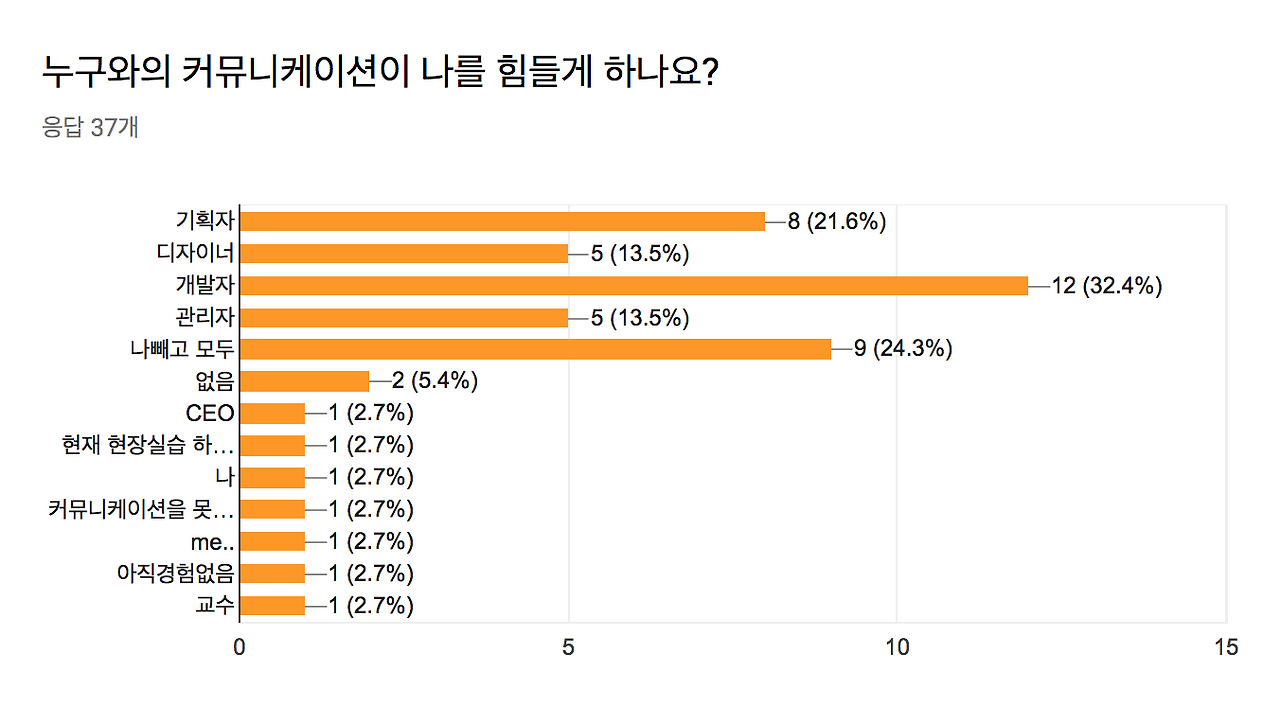 스크린샷 2018-03-09 오후 5.22.40.png