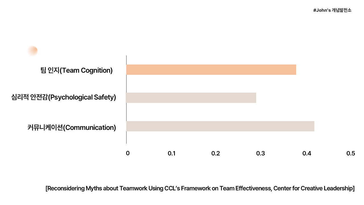 uniqul's 개념정리1.png