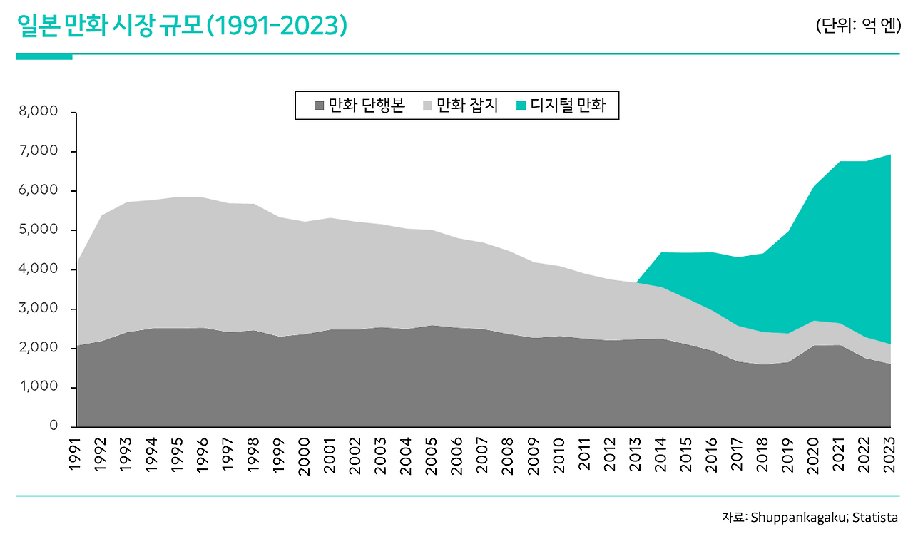 일본 만화 시장 규모2.png
