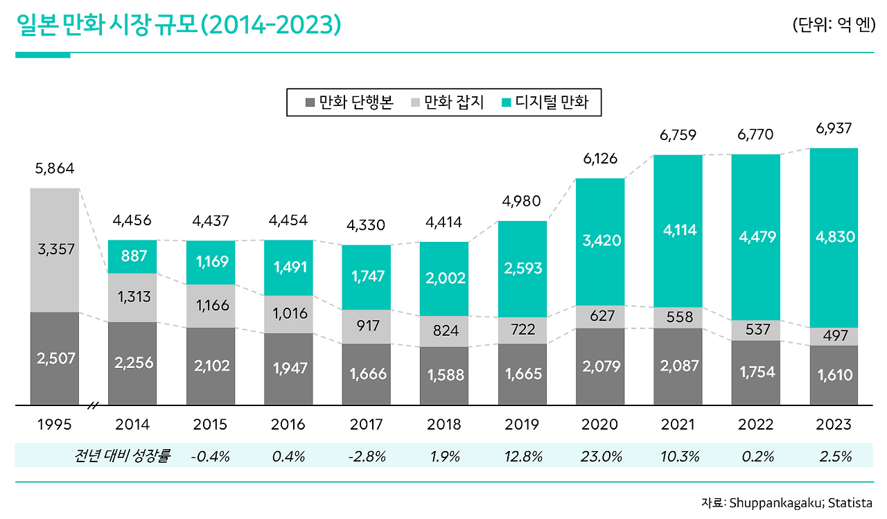 일본 만화 시장 규모.png