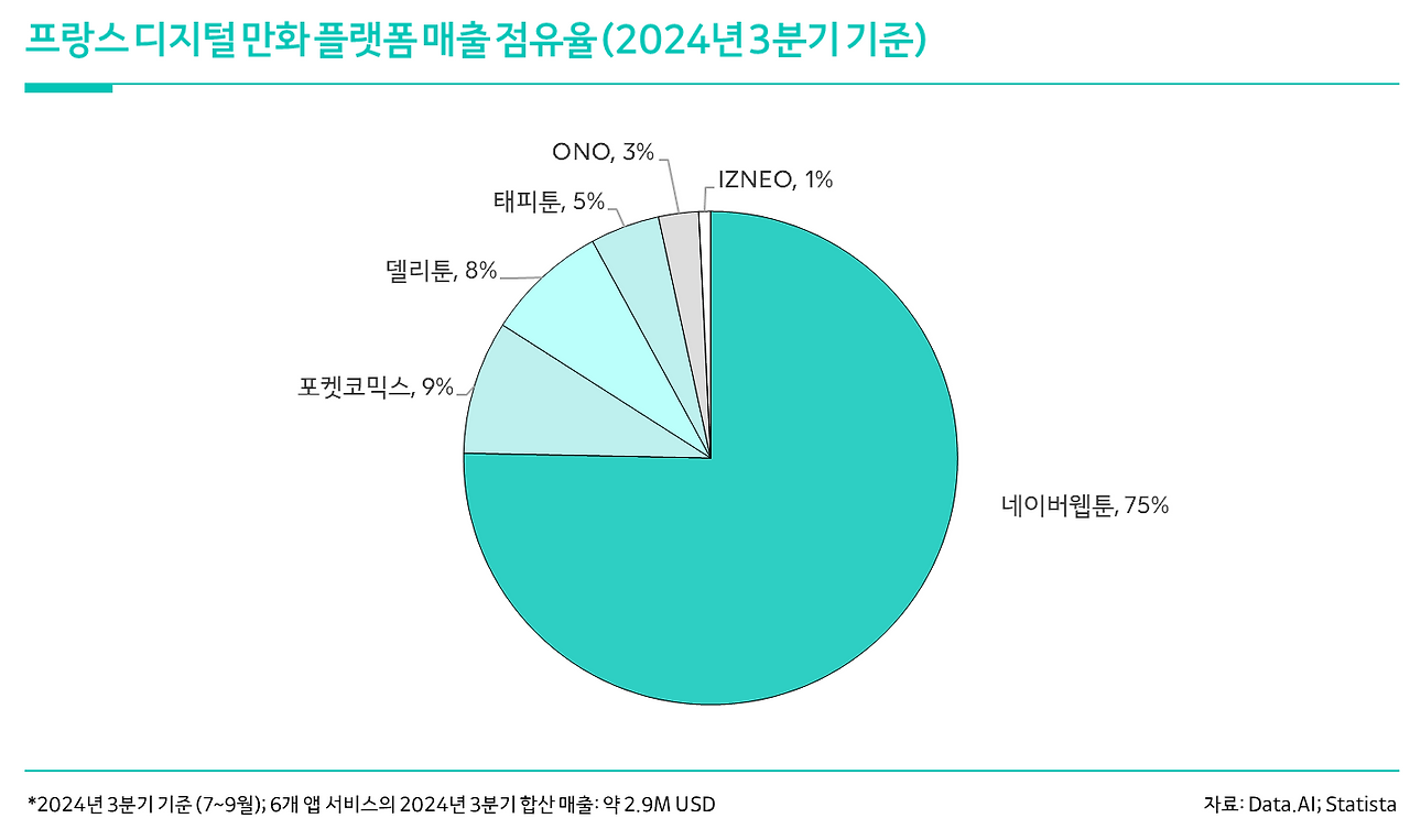 플랫폼 시장 점유율.png