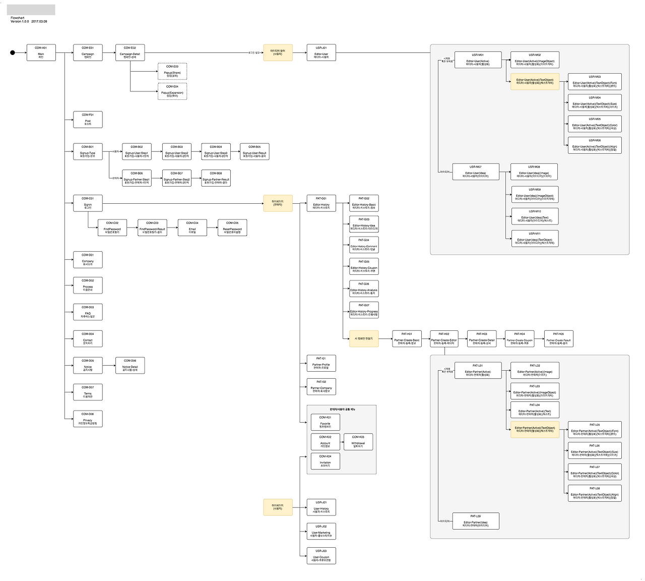 플로우차트 샘플1.png
