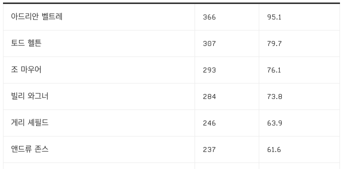 스크린샷 2024-01-25 오후 2.31.05.png