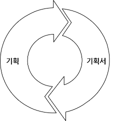 기획과 기획서.png