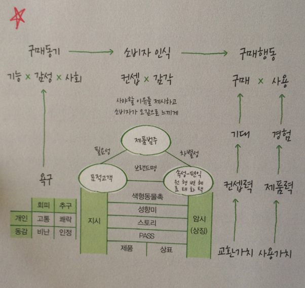 끌리는 컨셉의 비밀.png