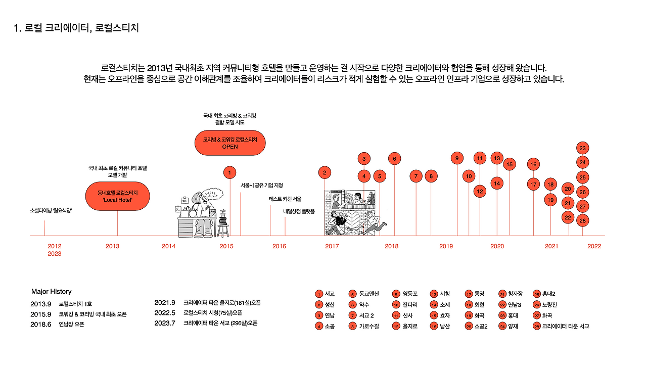 스크린샷 2024-06-21 오전 10.48.55.png