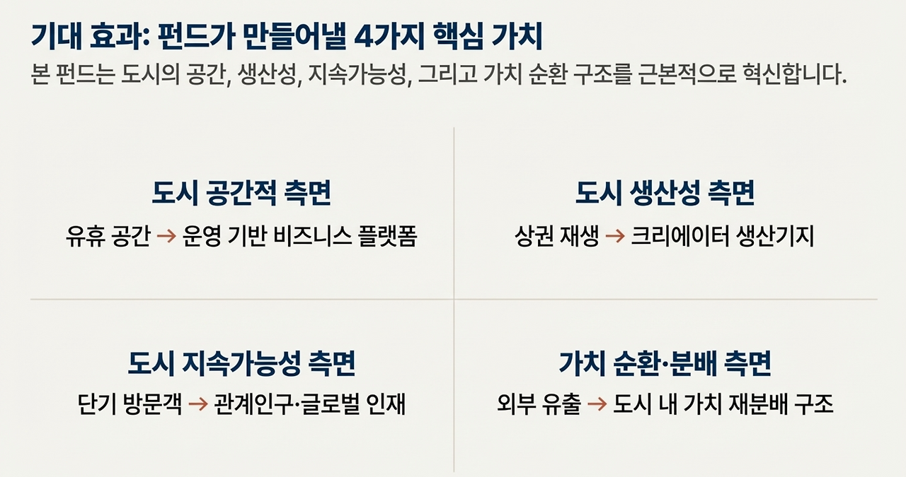 스크린샷 2025-12-08 오후 3.33.10.png