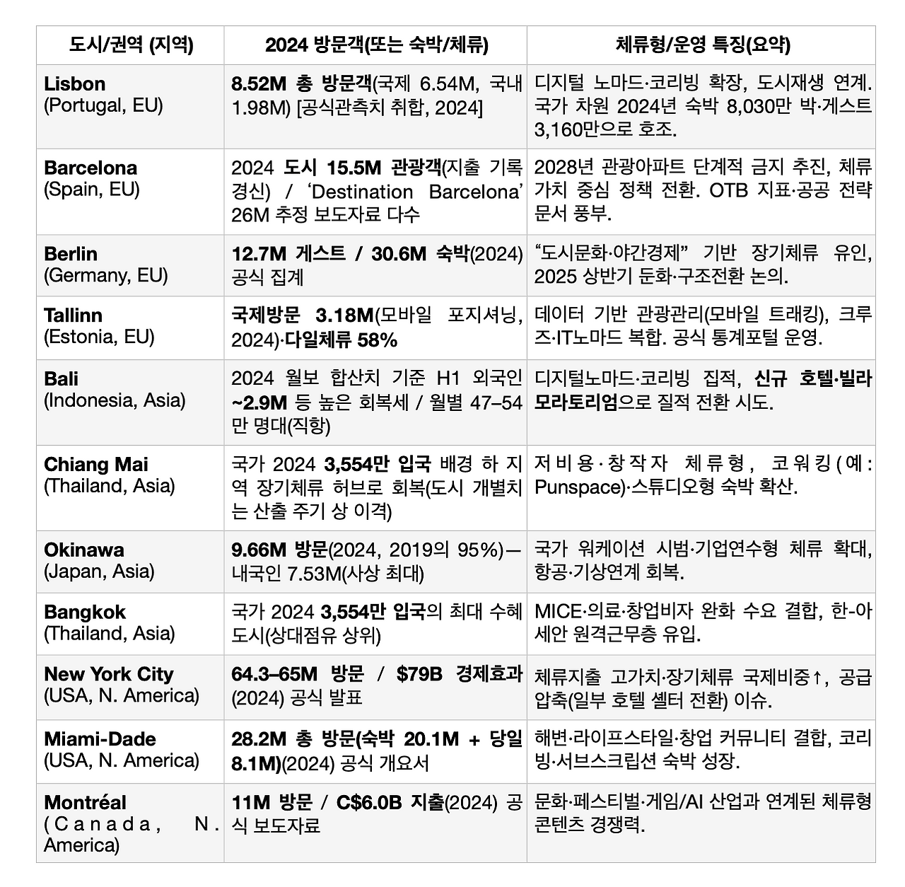 스크린샷 2025-12-13 오후 5.47.42.png