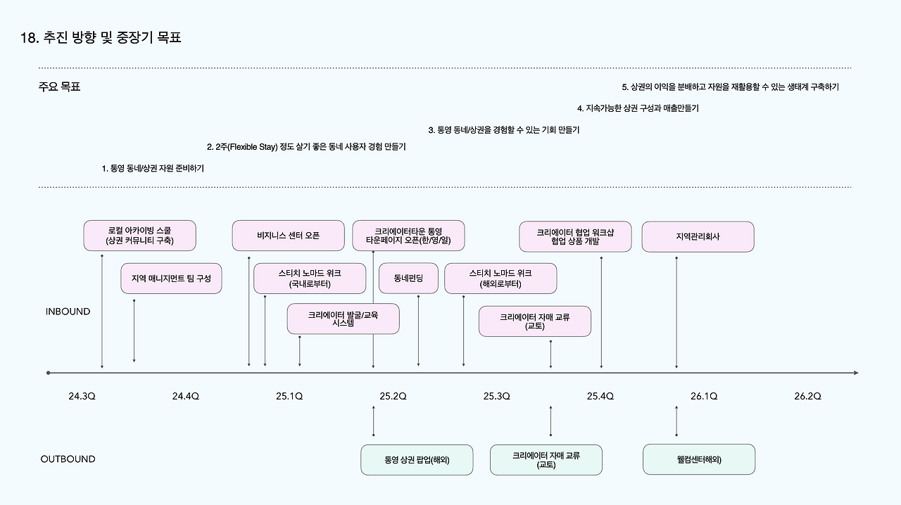스크린샷 2024-06-21 오전 10.52.32.png