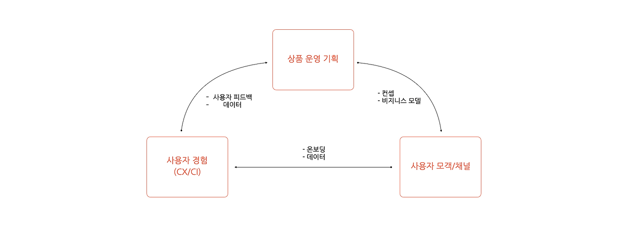 스크린샷 2024-04-27 오후 3.17.11.png