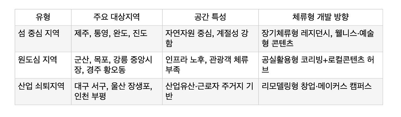 스크린샷 2025-12-14 오전 10.09.26.png