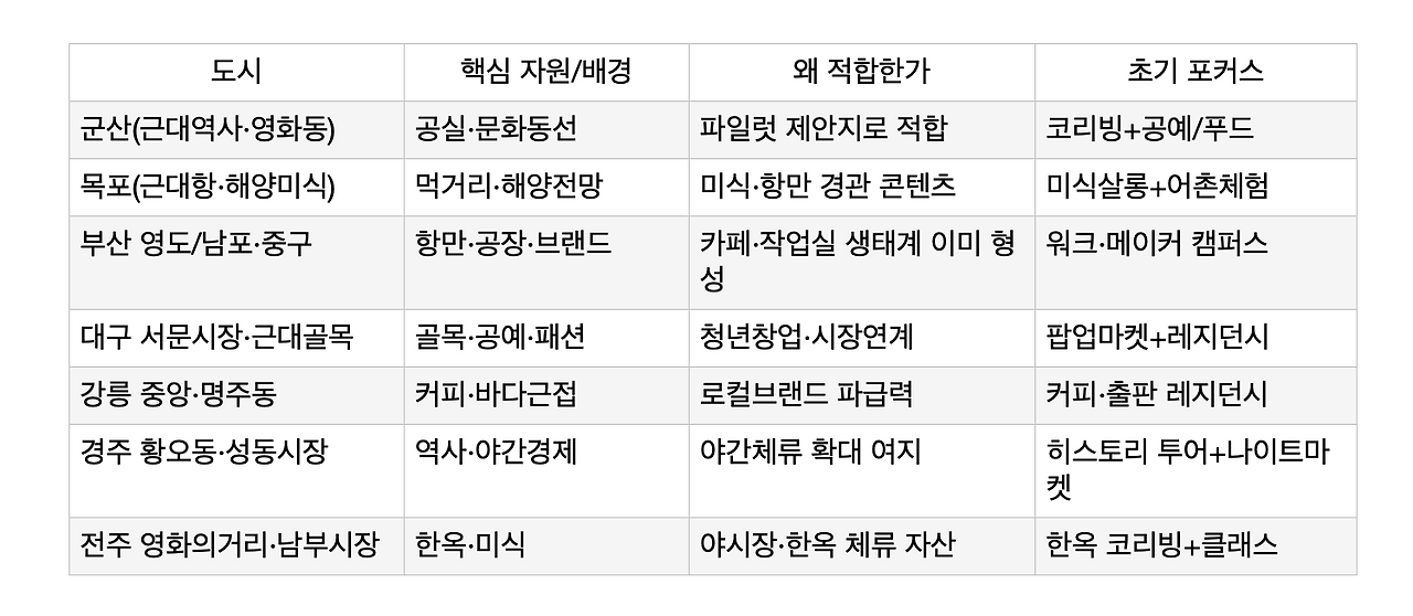 스크린샷 2025-12-14 오전 10.10.43.png