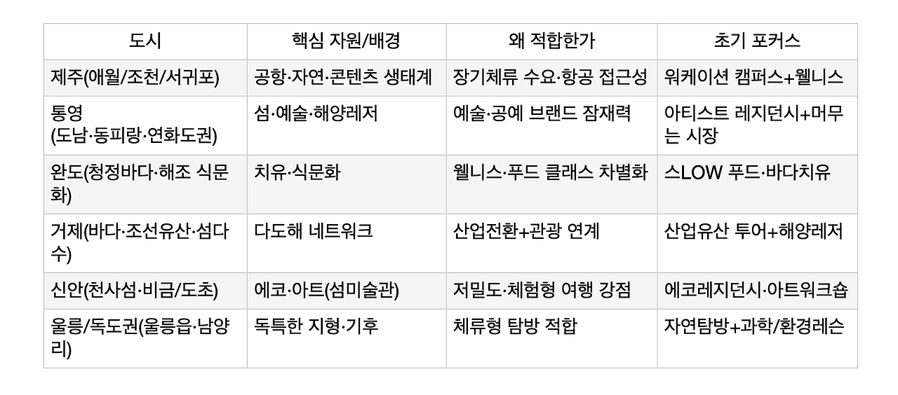 스크린샷 2025-12-14 오전 10.09.55.png