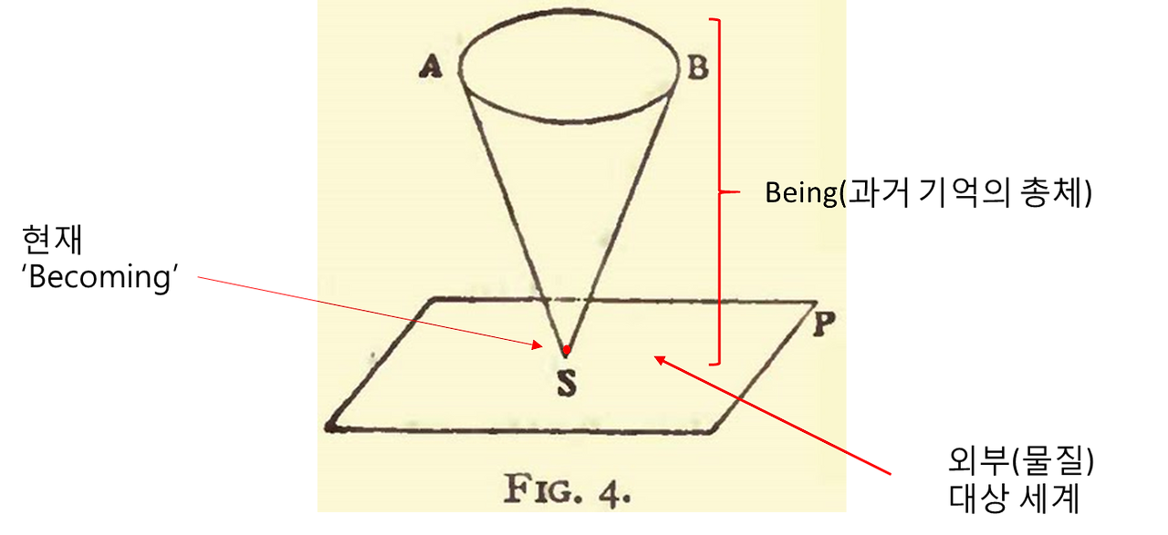 베르그송의 시간관.png