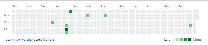 일일커밋 초기.png