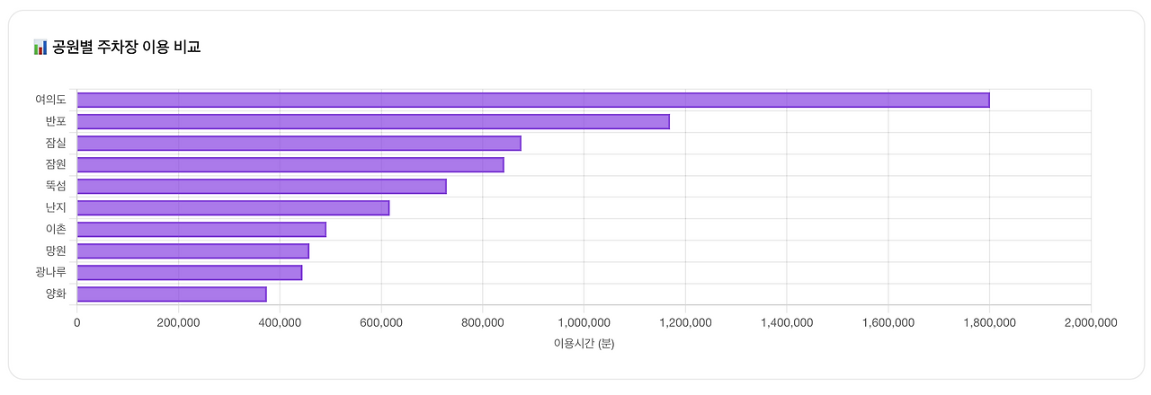 스크린샷 2025-12-01 오전 12.11.53.png