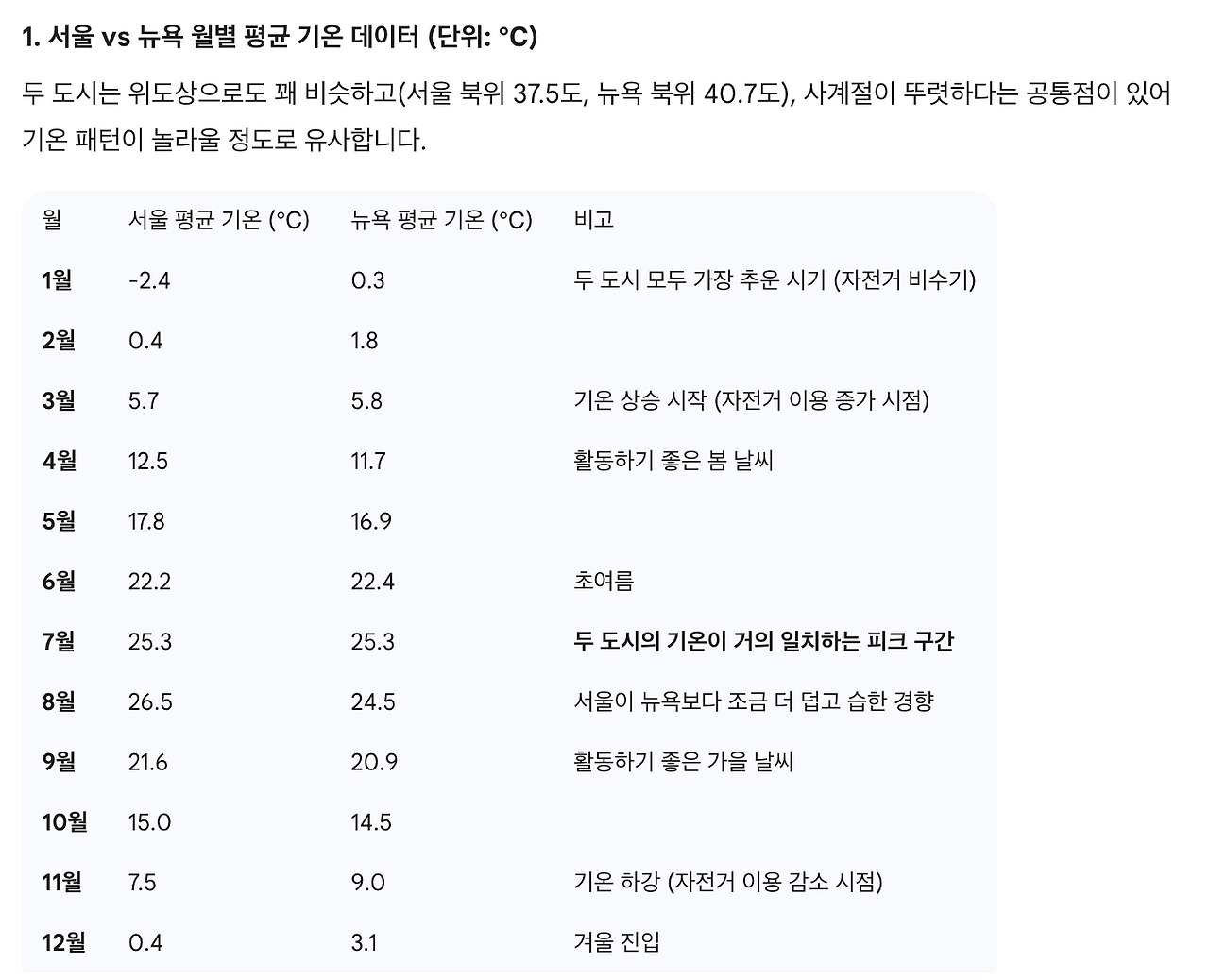 스크린샷 2025-12-13 오전 11.59.11.png