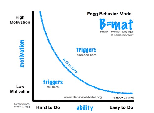 01-fogg-behaviour-model-opt-1.png
