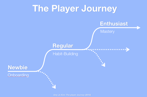 04-player-journey-opt-small.png