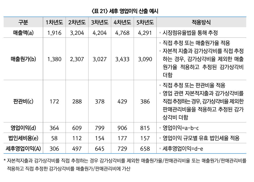 스크린샷 2023-10-24 오후 9.19.09.png