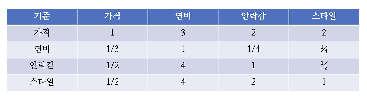 스크린샷 2023-11-21 오후 7.39.34.png