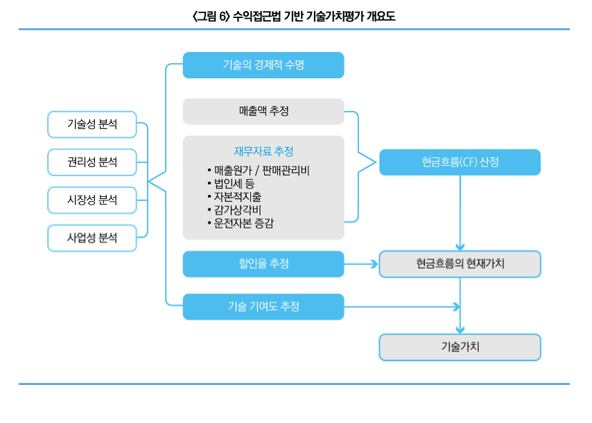 스크린샷 2023-10-24 오후 9.16.33.png