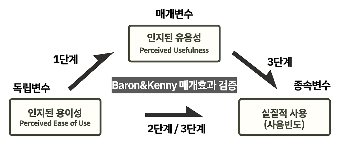 스크린샷 2023-07-05 오후 9.40.02.png