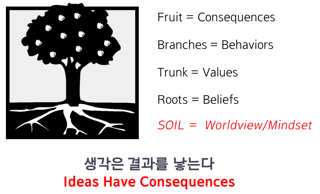 세계관 나무.png