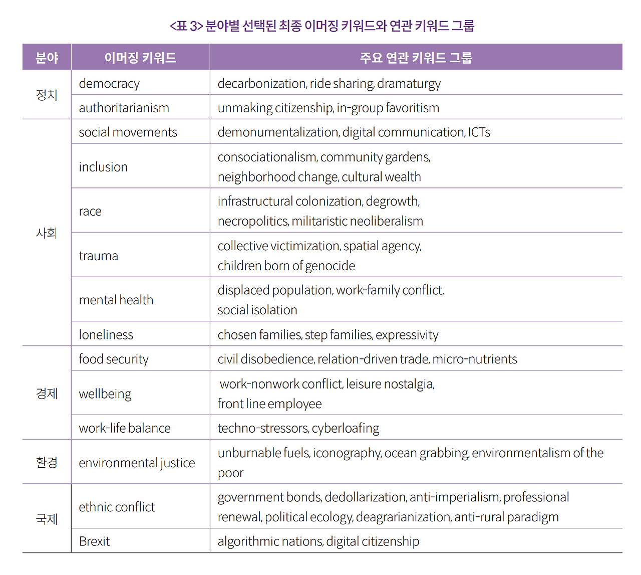 스크린샷 2022-11-04 오후 4.32.34.png