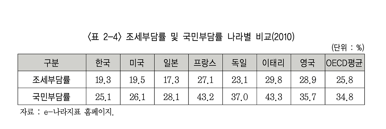 스크린샷 2020-10-12 오후 6.44.25.png