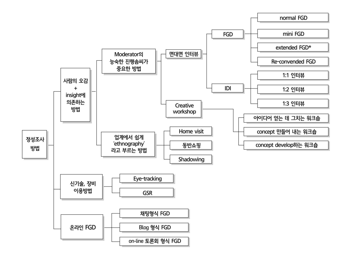 스크린샷 2019-10-12 오후 2.50.51.png