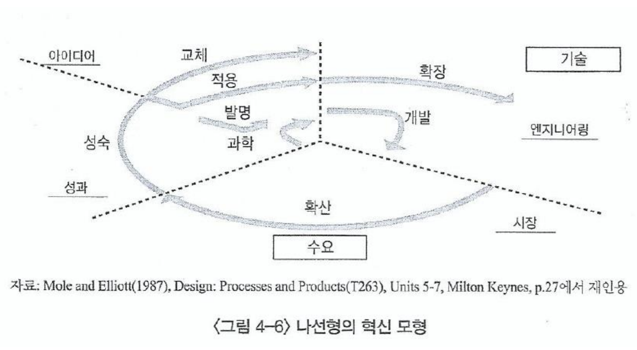 스크린샷 2023-10-06 오후 7.12.38.png