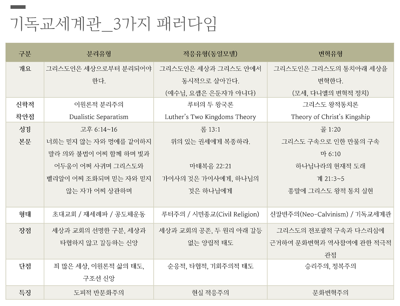 3가지 패러다임.png